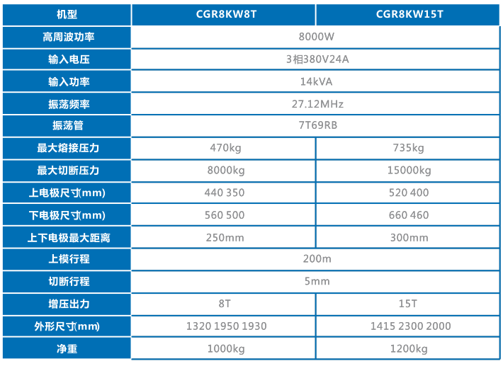 同步熔断高周波机(图1)