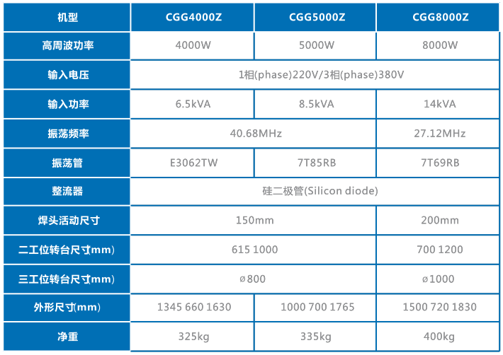 高周波焊接机(图1)